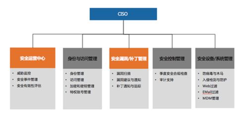 360安全大腦亮相IEEE能源互聯(lián)網與能源系統(tǒng)集成國際會議，分享系統(tǒng)集成安全運營新范式
