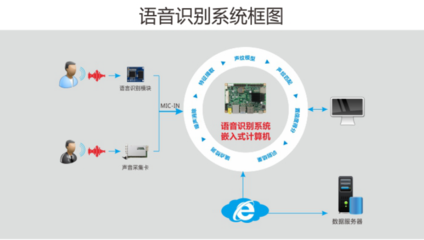 體驗人工智能的強大力量 華北工控以產品方案為助推劑，賦能計算機系統(tǒng)集成