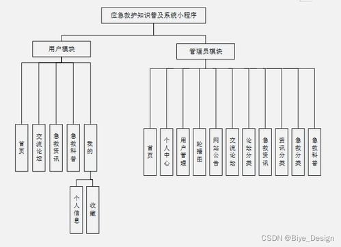 基于SSM框架的MySQL應(yīng)急救護(hù)知識普及系統(tǒng)小程序設(shè)計與實現(xiàn)