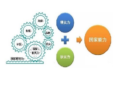 中國咨詢產(chǎn)業(yè)市場發(fā)展現(xiàn)狀 經(jīng)濟(jì)信息咨詢的機(jī)遇與挑戰(zhàn)